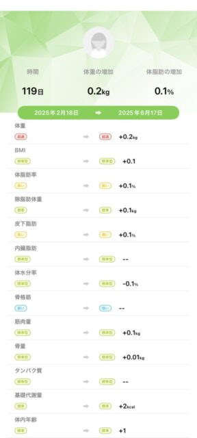 アクル整骨院 | 産後骨盤矯正／42歳女性／産後10か月／第3子出産／施術期間 約4か月／町田市小川在住 - 421fe1732843701347a55fc06b6a2536-576×1280
