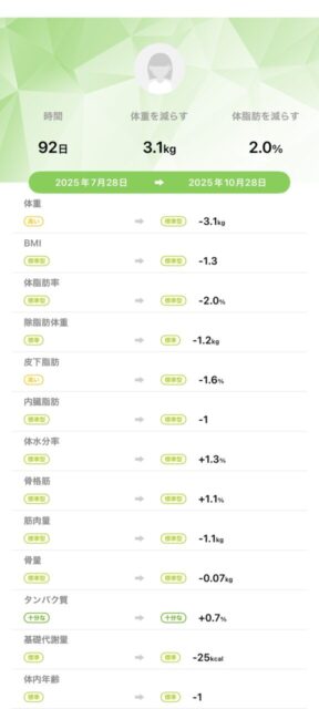 アクル整骨院 | 町田市南町田在住／産後骨盤矯正／産後1か月／第2子出産／33歳女性／施術期間 約3か月／ - 422dc657d0be72e6d067daae6c928bb7-576×1280