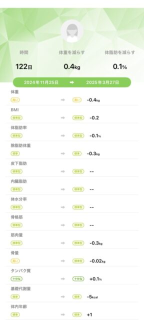 アクル整骨院 | 南町田在住/産後骨盤矯正／31歳女性／産後4か月／第一子出産／施術期間約4か月／ - 9f575ed3b4b54ef53e7ab5fc4ffa8884-576×1280