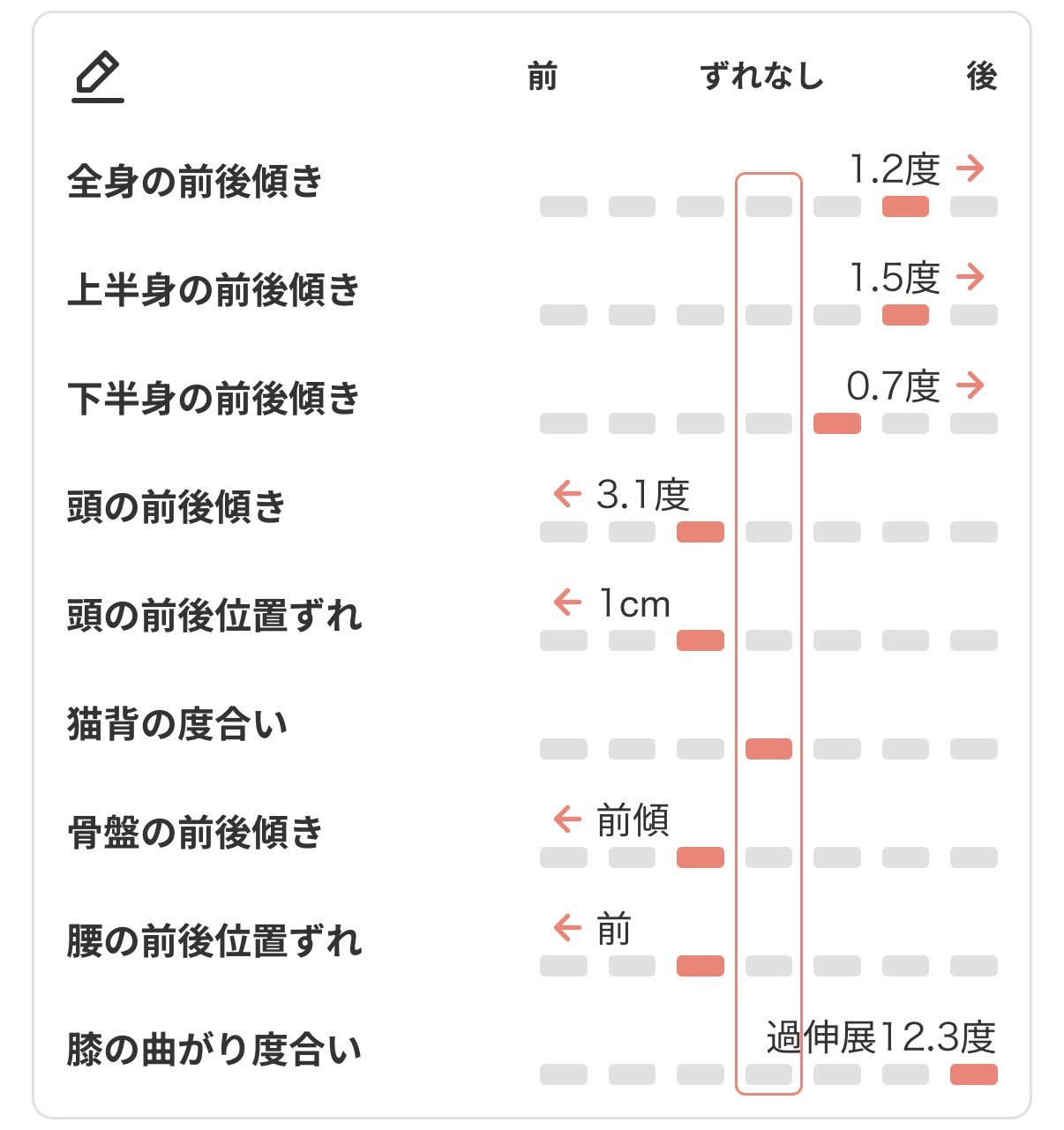 アクル整骨院 | 交通事故メニュー - AI姿勢分析　横から見たデータ①