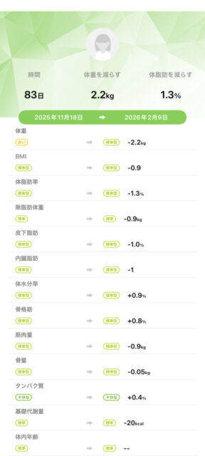 アクル整骨院 | 産後2か月／産後骨盤矯正／町田市金森在住/32歳女性／第1子出産／施術期間 約3か月 - 757478438e0d52ee5aa2a2e251a14fbd-576×1280