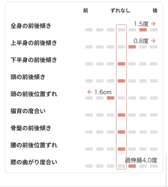 アクル整骨院 | 町田市鶴間在住／産後骨盤矯正／産後6か月／第1子出産／27歳女性／施術期間 約3か月 - Screenshot